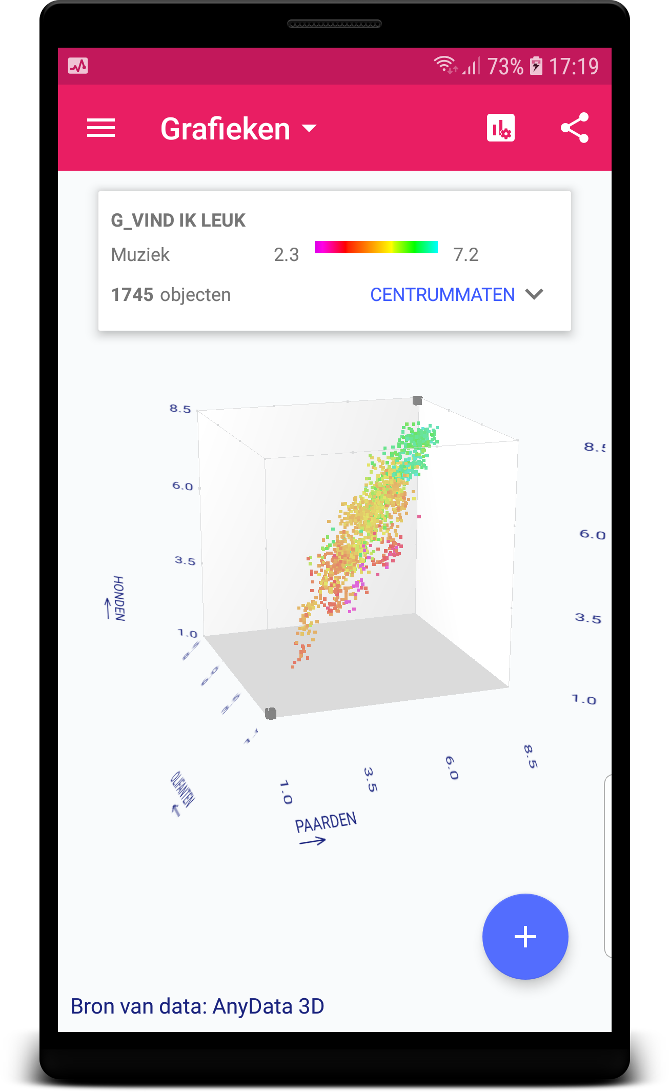 afbeelding van AnyData3D